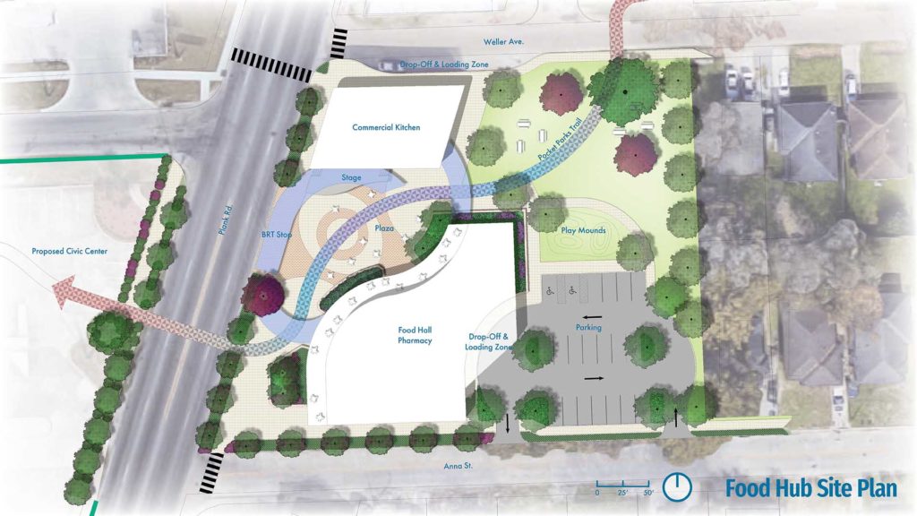 Site plan of the proposed food hub. The design adds a new structure to house a food hall and a small pharmacy. The existing building houses a commercial kitchen. The connection to the Pocket Park Trail is highlighted, which also connects the site to the future Civic Center across the street.
